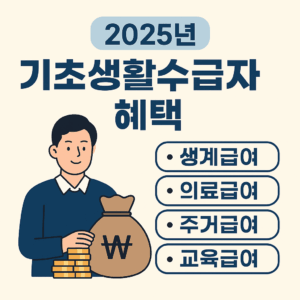2025년 기초생활수급자 혜택을 설명하는 디지털 인포그래픽 - 생계급여, 의료비, 주거지원, 교육지원 등 다양한 지원 항목을 시각적으로 정리한 SEO 최적화 이미지