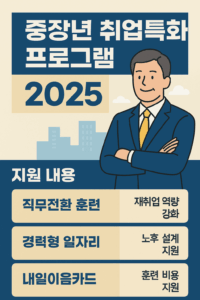 2025 중장년 취업특화 프로그램을 안내하는 인포그래픽 이미지 – 직무전환 훈련, 경력형 일자리 등 지원내용을 시각적으로 요약한 정보 카드