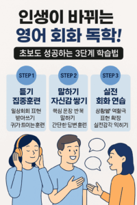 영어 회화 독학 3단계 학습법 요약 – 초보자가 말문이 트이는 실전 영어 말하기 연습법과 학습 전략을 시각적으로 정리한 인포그래픽 이미지