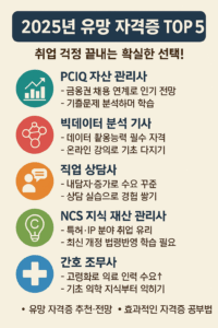 2025년 유망 자격증 TOP 5 리스트 – 취업에 강한 자격증 추천과 전망, 공부 방법 요약을 담은 시각적 인포그래픽 이미지