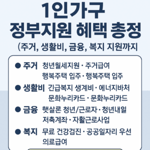 2025 근로자 휴가지원 사업 – 정부+기업 공동 휴가비 40만원 지원, 참여방법 총정리